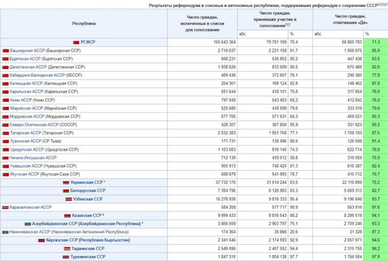 Зигзаги Зюганова, амбиции Афонина xhiqtqiddtidqdvls