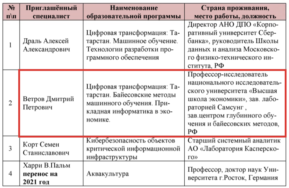 Досье на спонсоров ФБК*: ТОП-100 жертвователей фонда