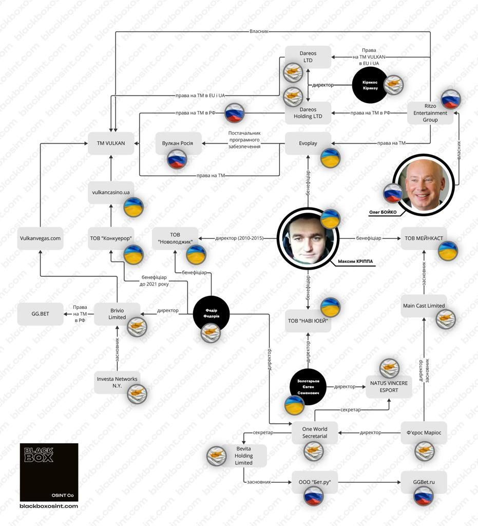 Два веселых Макса- Криппа и Поляков. Один прикрывался «вулканологией», другой запускал ракеты.